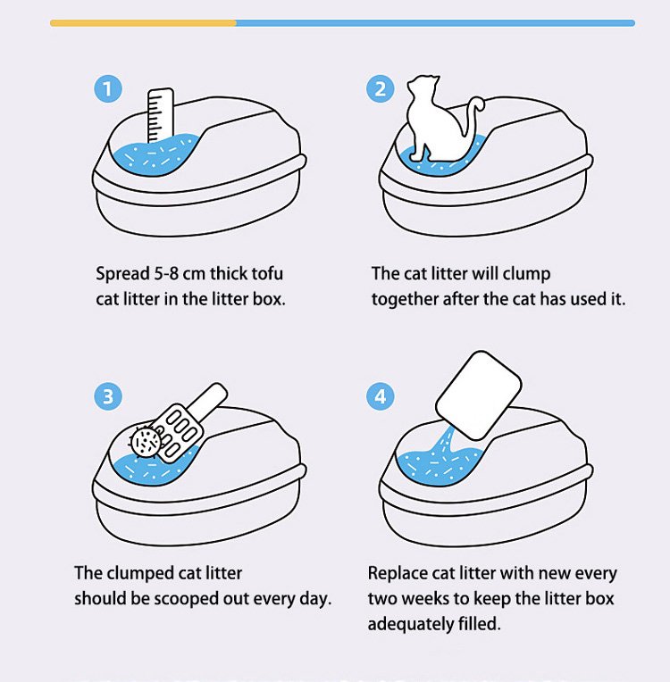 Emilypets Tofu Cat Litter 